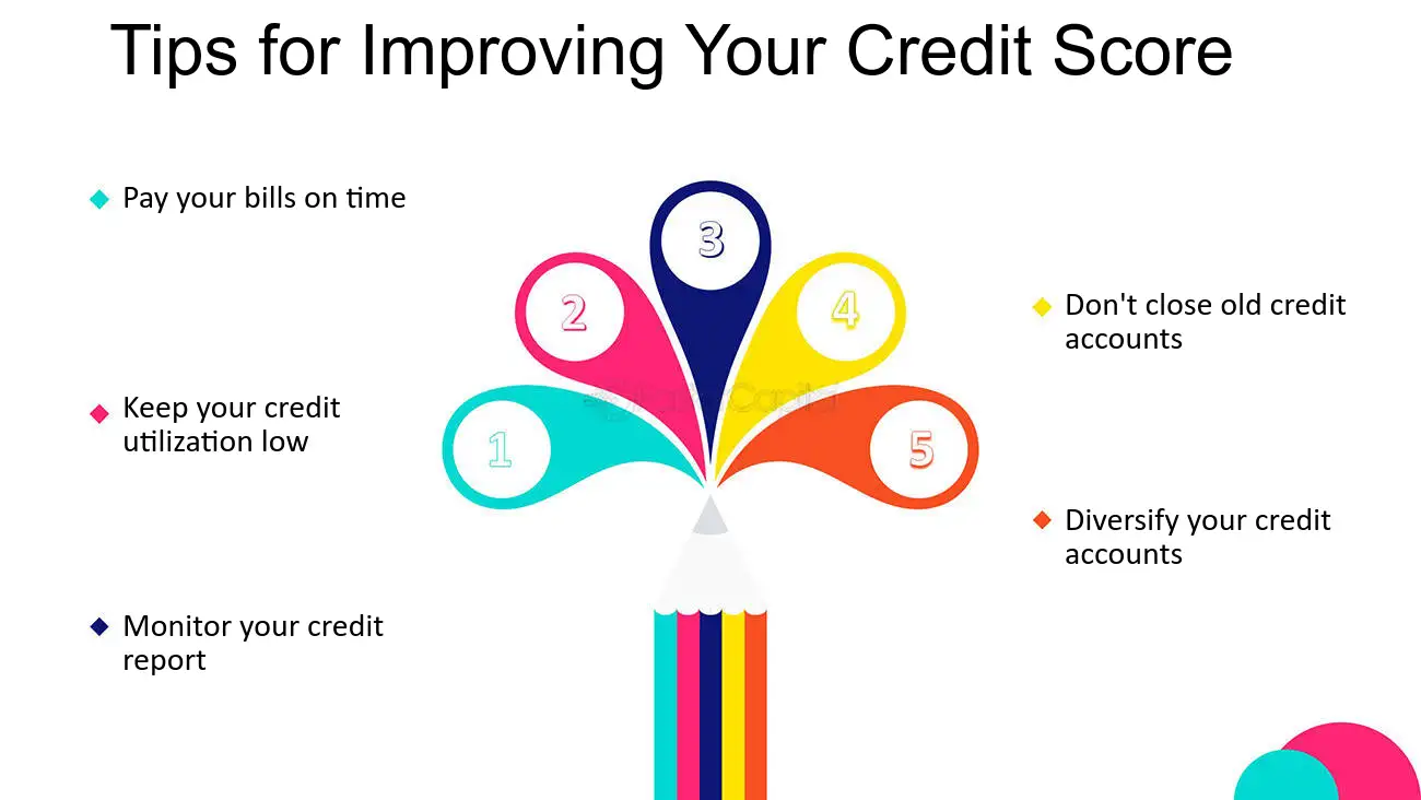 How To Qualify For A Mortgage: Tips To Improve Your Credit Score