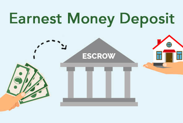 Understanding Earnest Money Deposits and How They Work