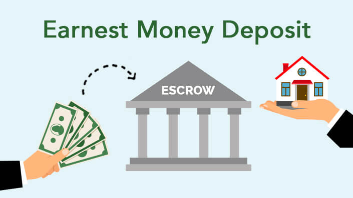 Understanding Earnest Money Deposits and How They Work